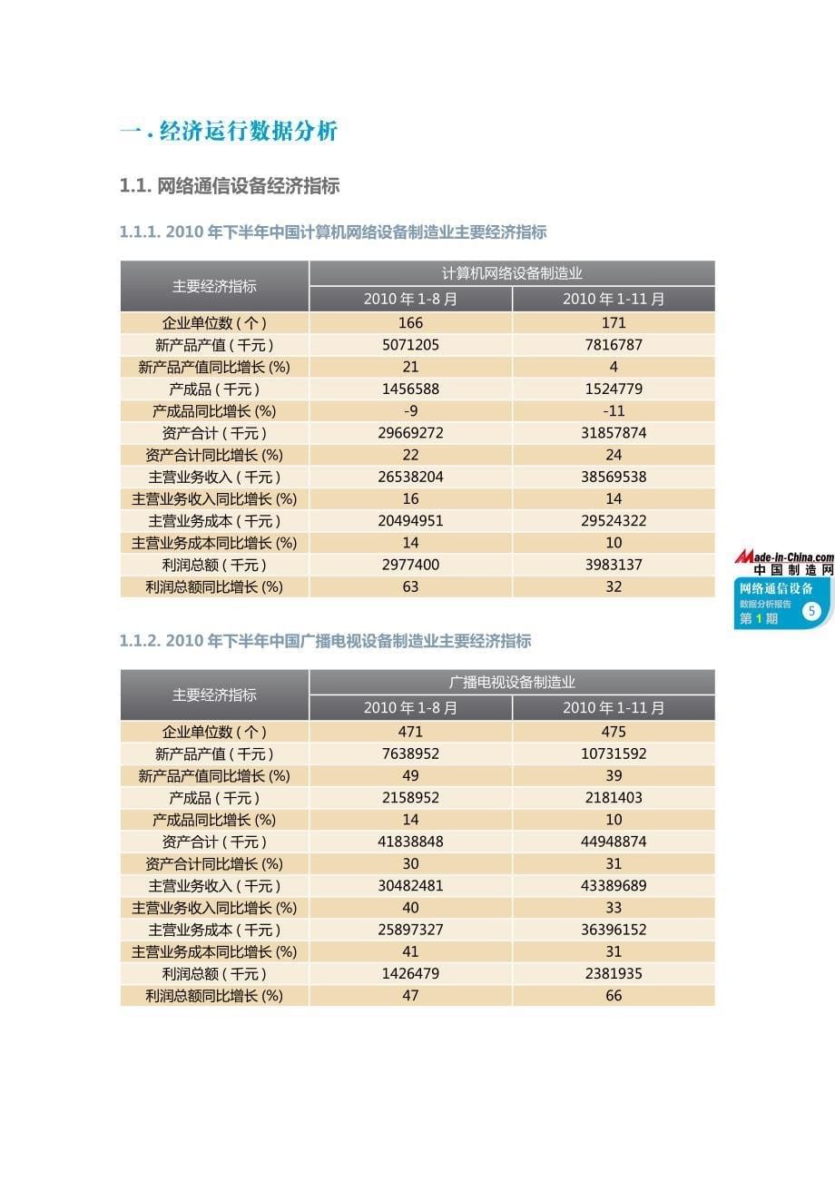 网络通信设备行业数据分析报告201104_第5页