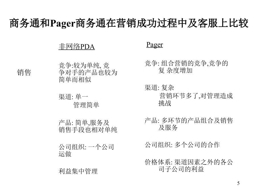 pack discussion 建立优秀的营销组织及客户pack_第5页