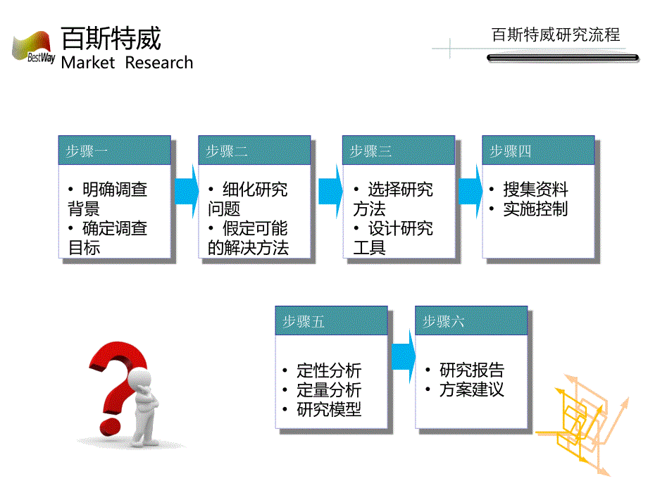 百姓网问卷调查初步架构_第3页