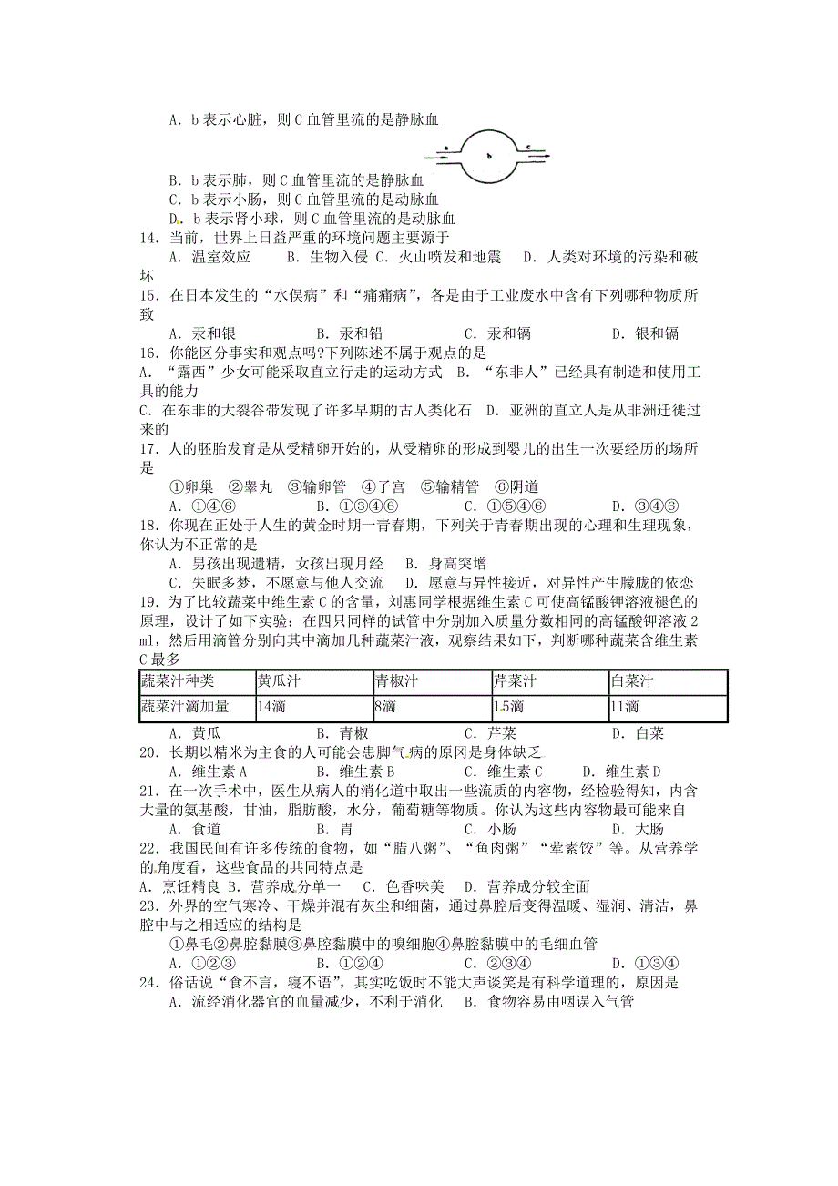 山东省临沂市青云镇中心中学七年级生物下学期学情诊断题2（无答案） 新人教版_第2页