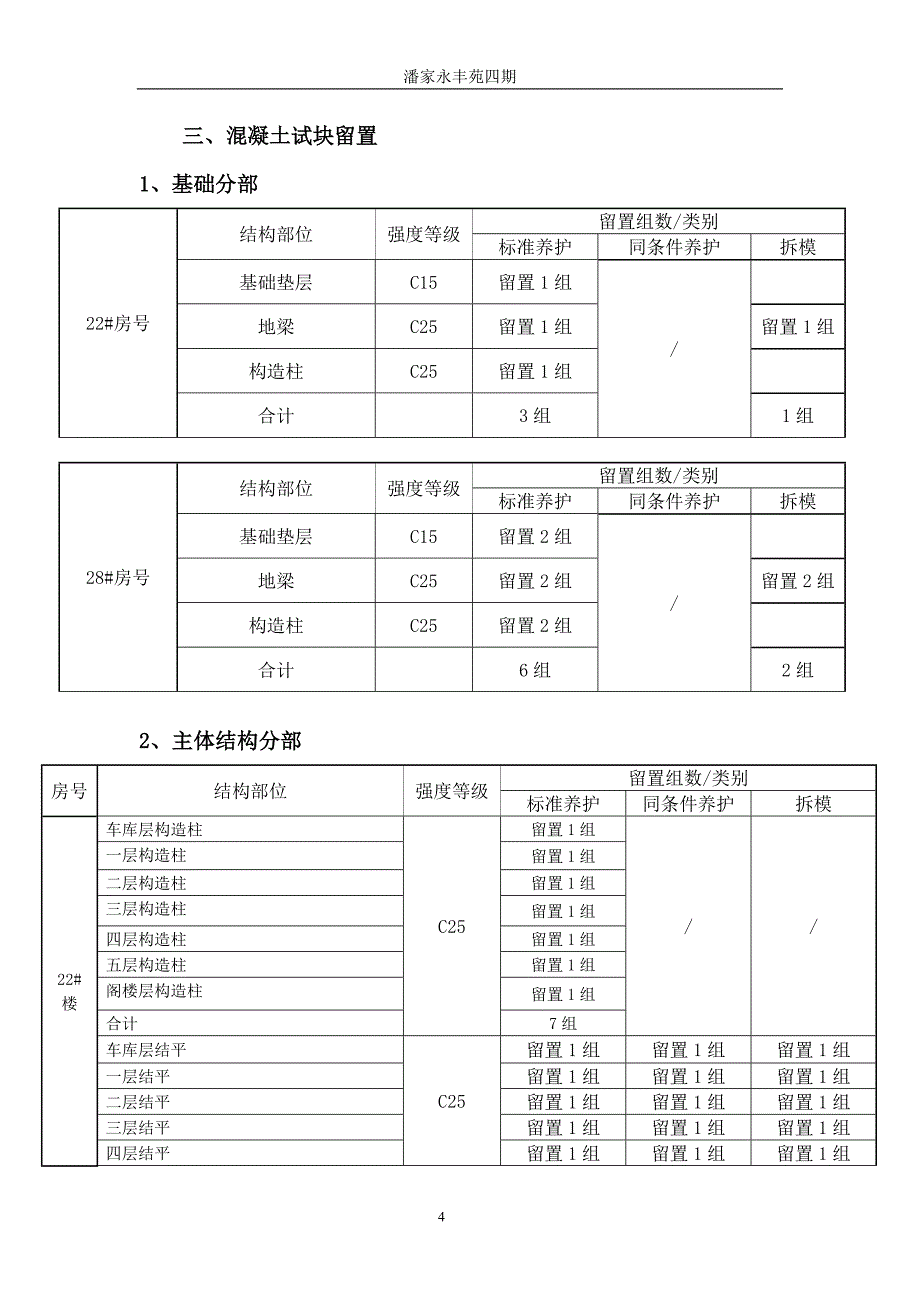 潘家永丰苑四期混凝土试块留置专项方案设计.doc_第4页