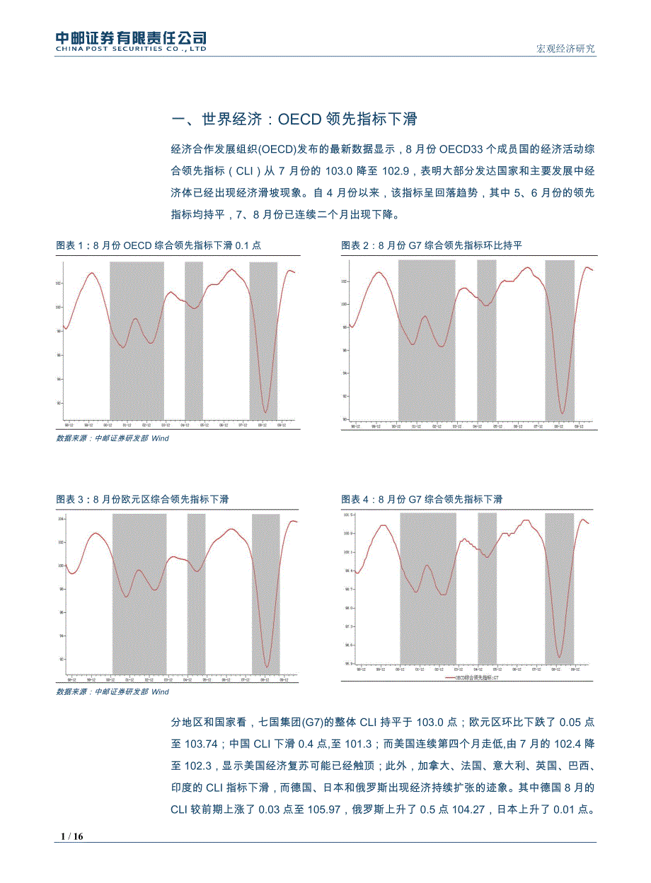 中邮证 券-世界经济周报(1011-1017),美推迟公布汇率报告,伯南克讲话预热二次量化宽松-101021_第2页