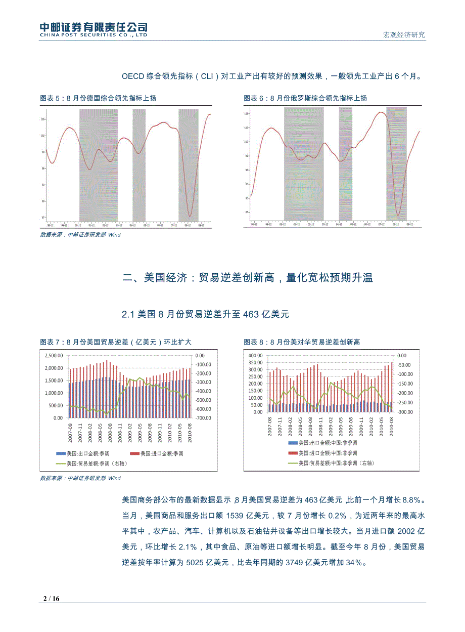 中邮证 券-世界经济周报(1011-1017),美推迟公布汇率报告,伯南克讲话预热二次量化宽松-101021_第3页