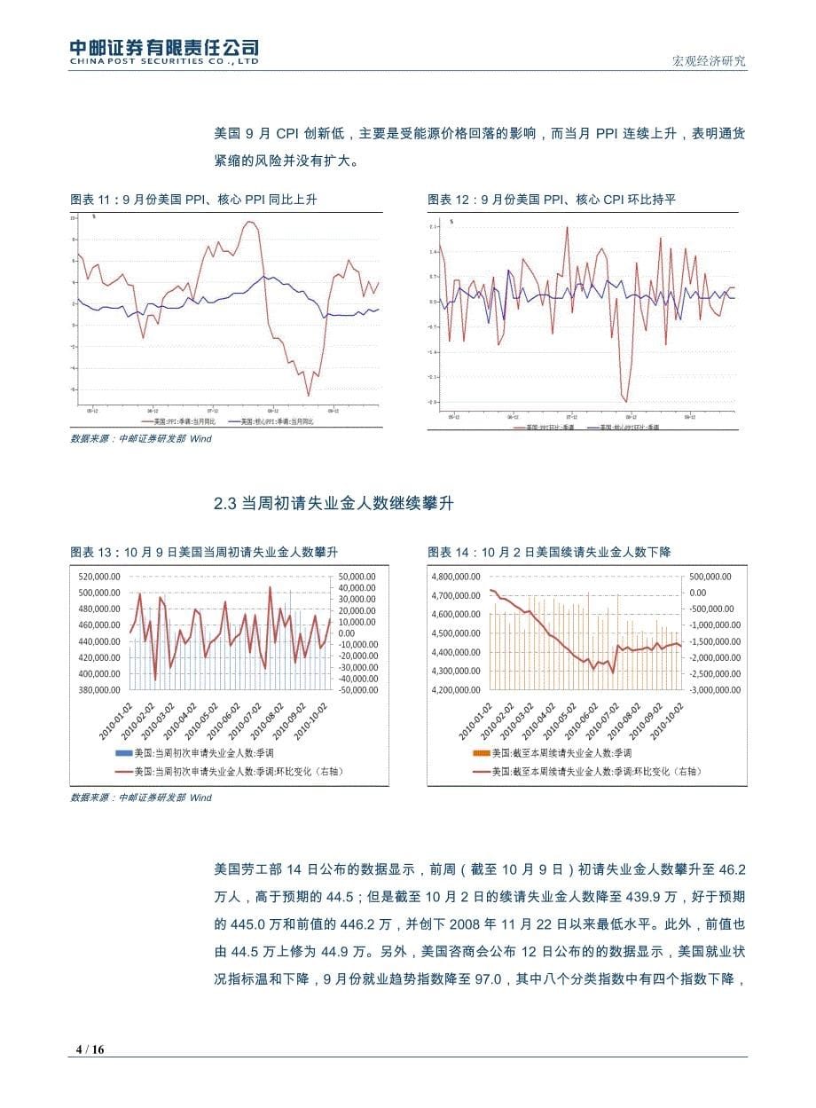 中邮证 券-世界经济周报(1011-1017),美推迟公布汇率报告,伯南克讲话预热二次量化宽松-101021_第5页