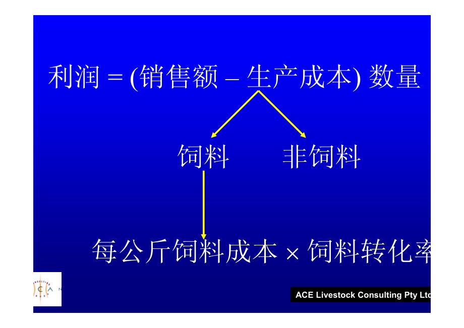 通过营养手段降低猪的生产成本-ac 美国养猪业研究_第4页