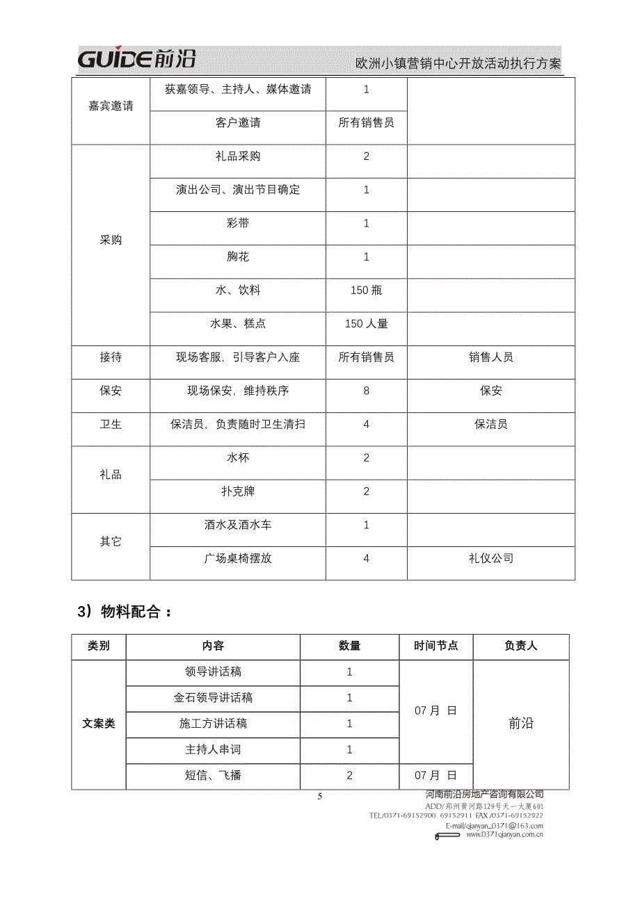 欧洲小镇营销中心开 放活动执行-河南前沿房地产公司策划.doc_第5页