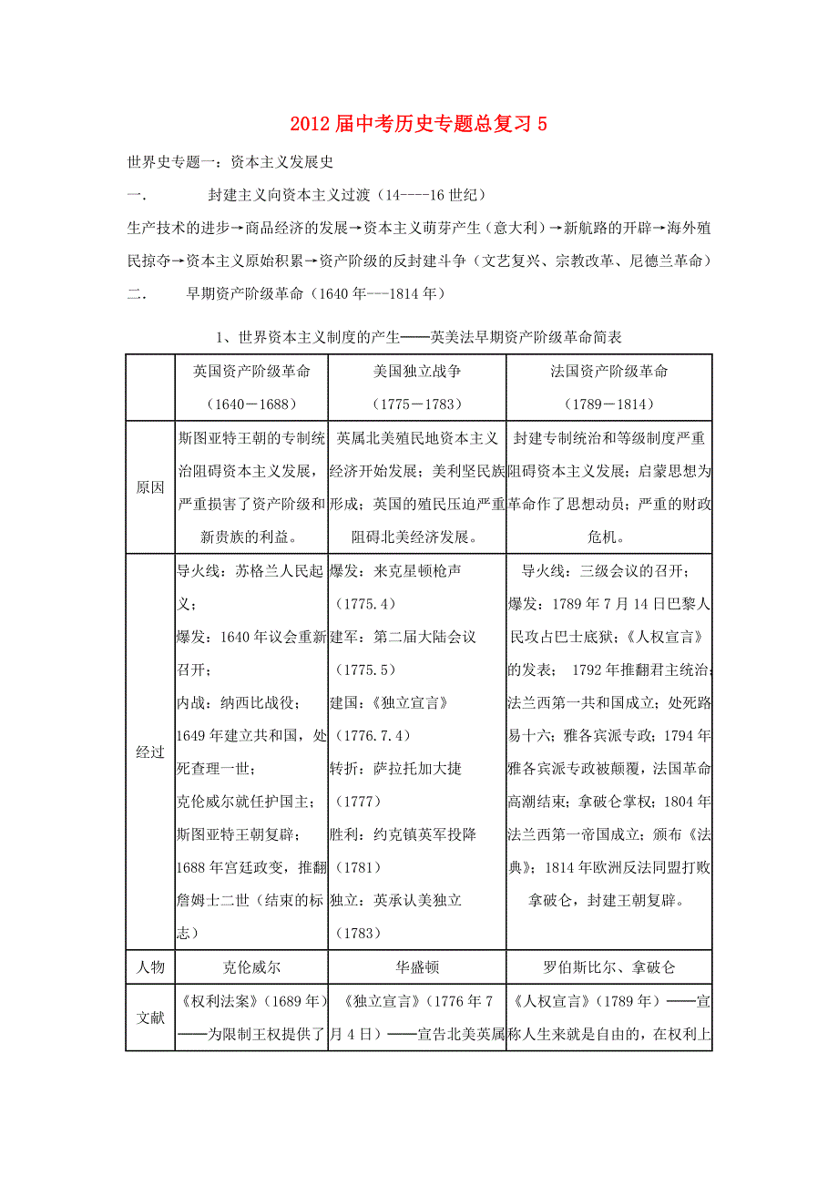 2012届中考历史专题总复习5_第1页