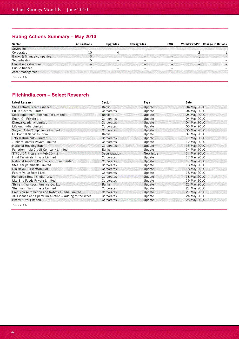 fitch 2010年6月印度金融市场研究报告_第4页