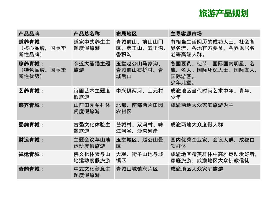 【清华】2010成都龙门山生态旅游综合功能区规划（精）174p2-02_第1页