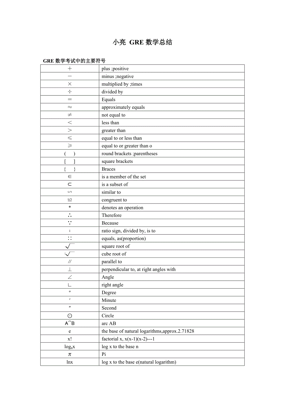 小亮 GRE常见数学知识串讲总结.doc_第1页