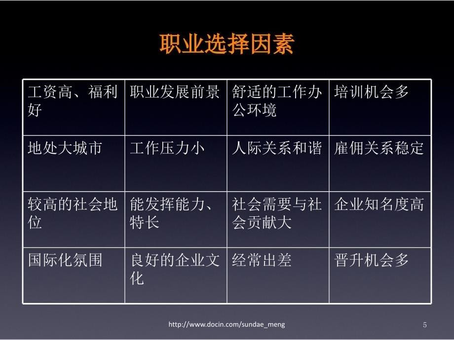 【求职】如何赢得求职竞争 简历制作与面试技巧_第5页