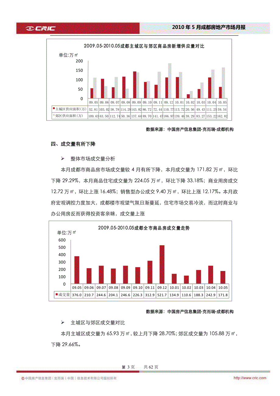 中房信 成都2010年5月房地产市场研究月报_第3页