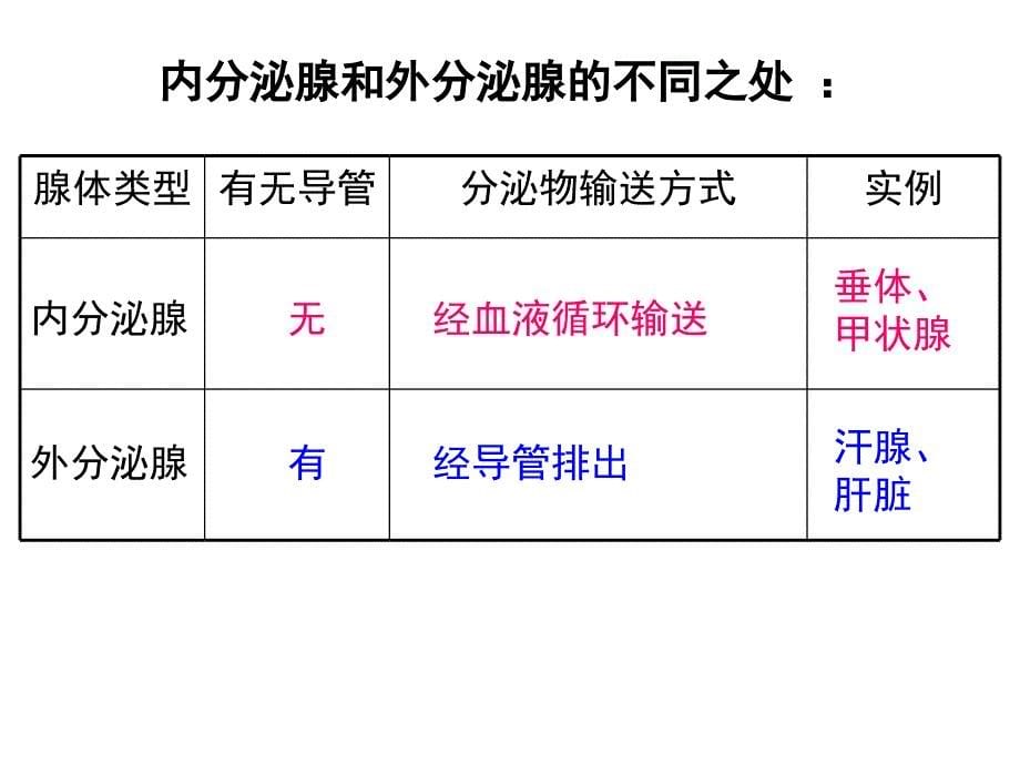 (广东省江门) 6.4 激素调节课件 (新人教版七年级下册).ppt_第5页