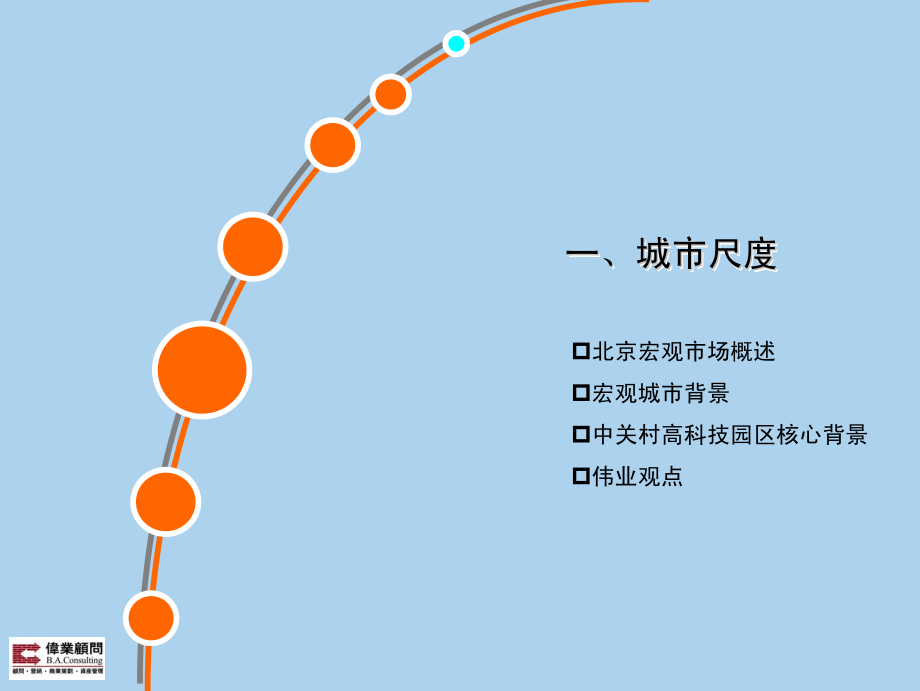 伟业顾问：中关村立方庭项目营销策划报告_第3页