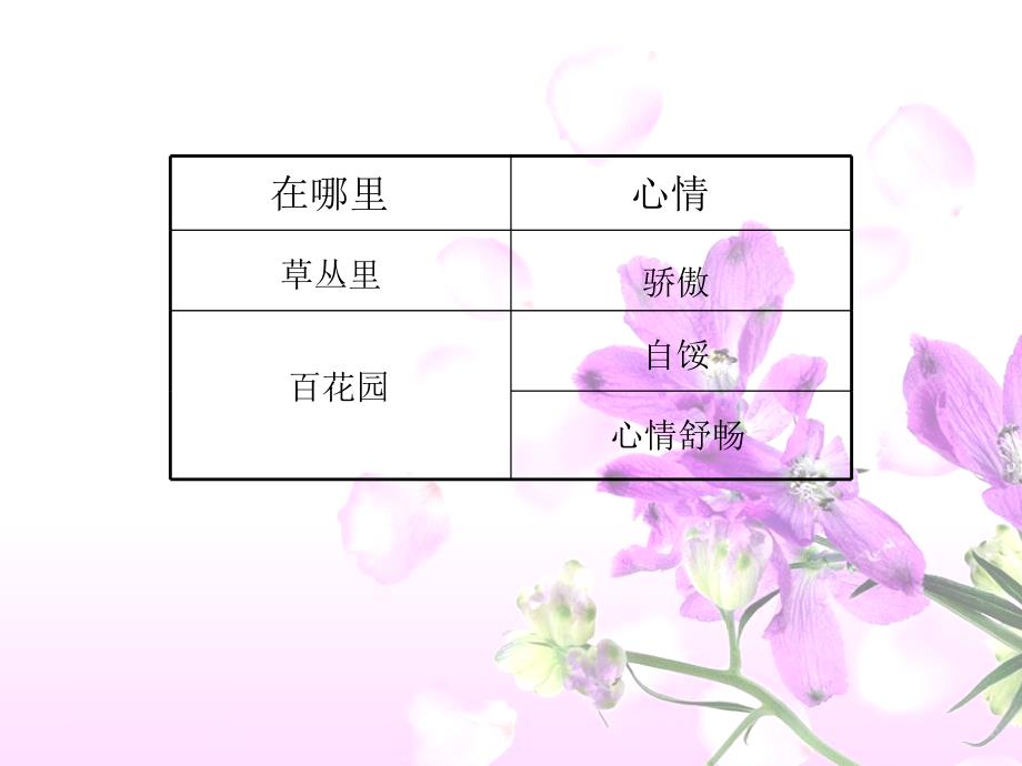 《21小蝴蝶花》课件_第3页