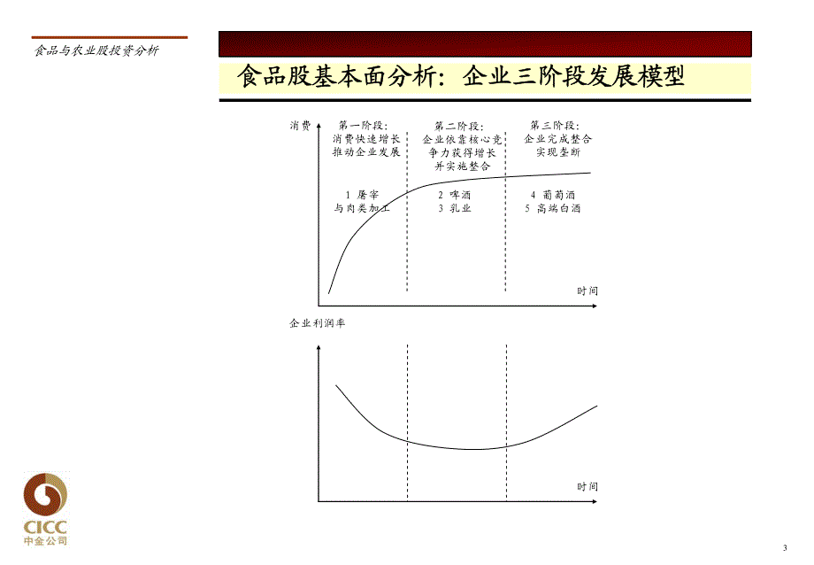 中金行业培训材料——食品饮料行业_第3页