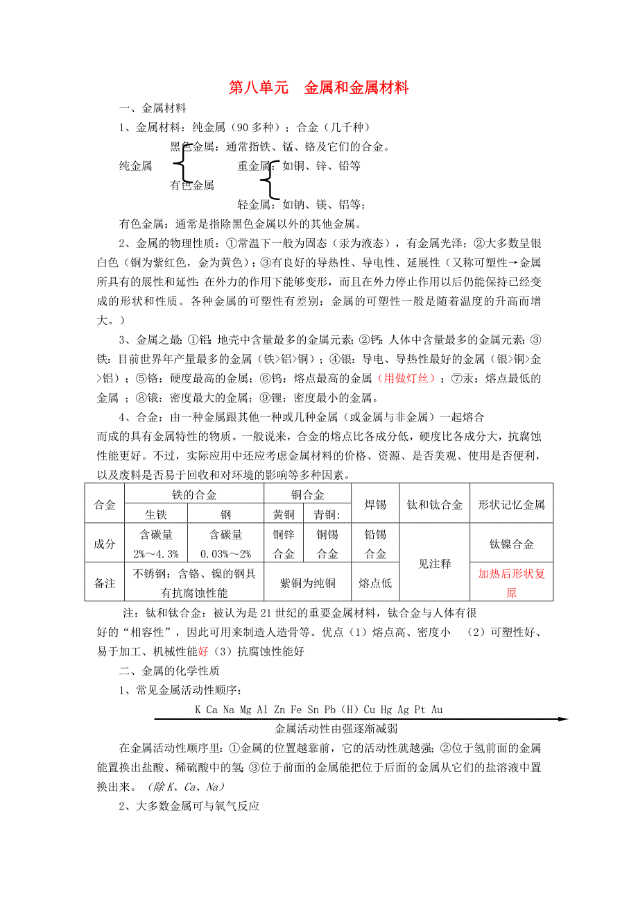 山东省肥城实验中学2012年中考化学冲刺复习 第8单元金属和金属矿物_第1页