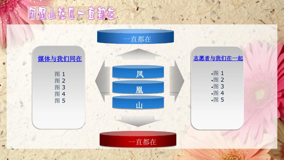 【社区】团支部介绍资料范本_第3页