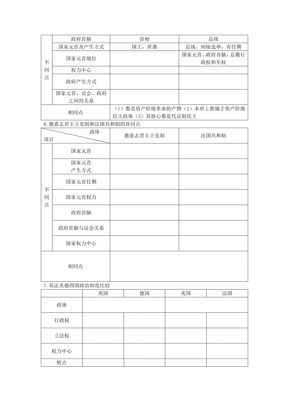 广东省东莞市南开实验学校2012年高三历史艺术生知识点梳理 英国及欧美各国代议制的确立强化记忆_第2页