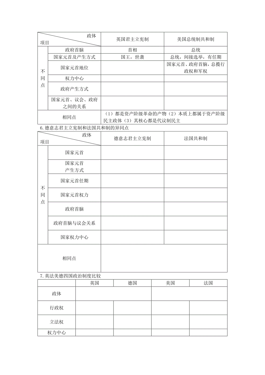 广东省东莞市南开实验学校2012年高三历史艺术生知识点梳理 英国及欧美各国代议制的确立强化记忆_第4页