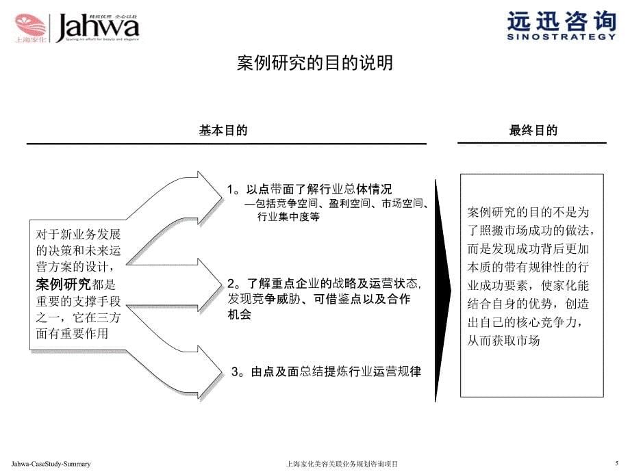 v远迅-上海-家化项目－报告最终版本 -2006_第5页