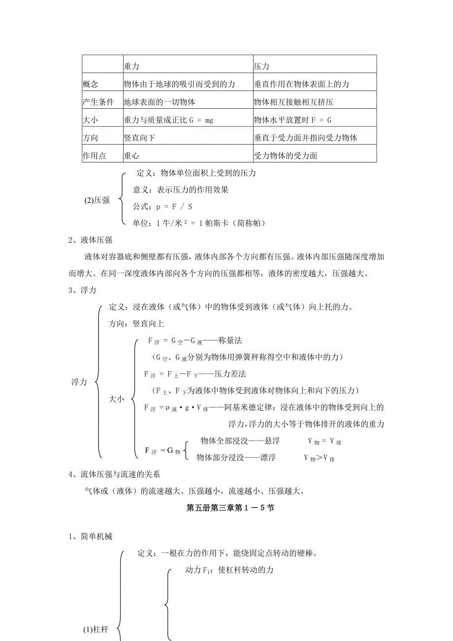 2013年中考科学二轮复习 知识点+练习（物理部分）_第5页