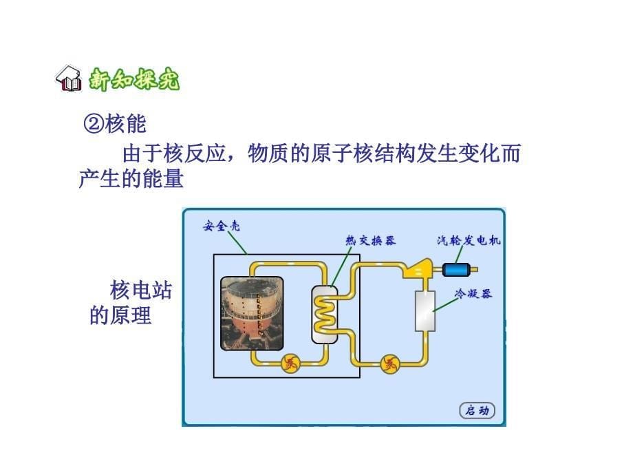 (黑龙江省穆棱市) 14.3 能量的转化与守恒课件 （ 新人教版九年级全册).ppt_第5页