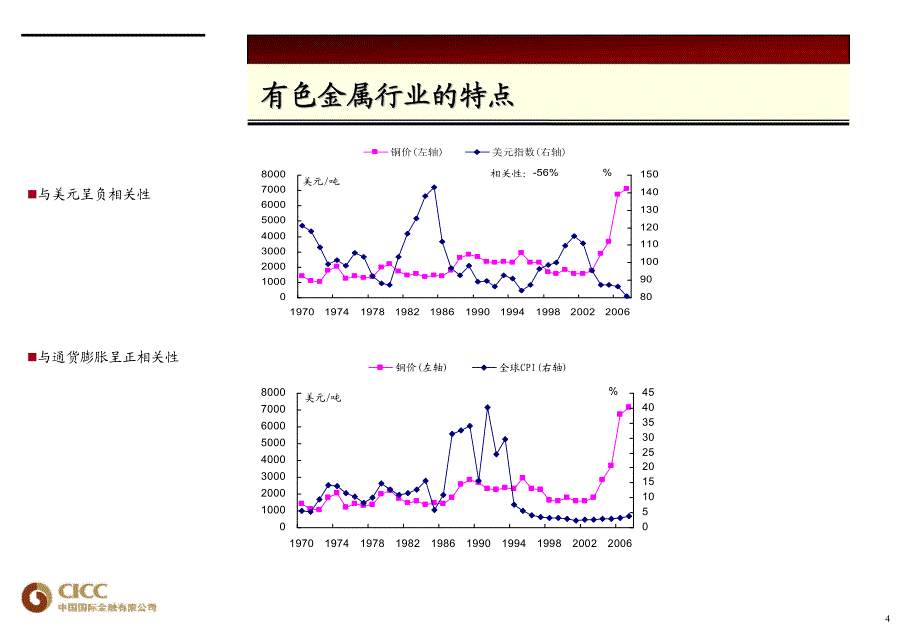 中金行业培训材料——有色金属行业_第4页