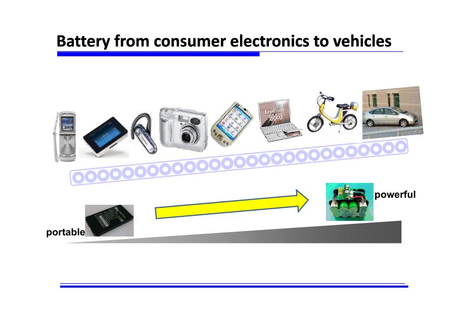 中国车用动力蓄电池进展研究报告 2010_第3页