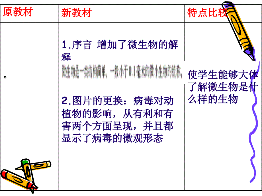 1. 3 单元综合 课件（鲁科版七年级上册） .ppt_第3页