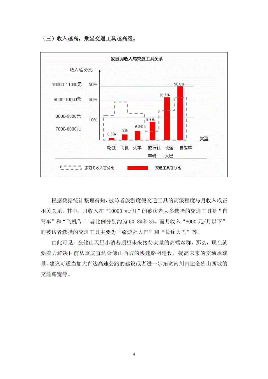 重庆市中高端消费习性调查分析报告_第4页