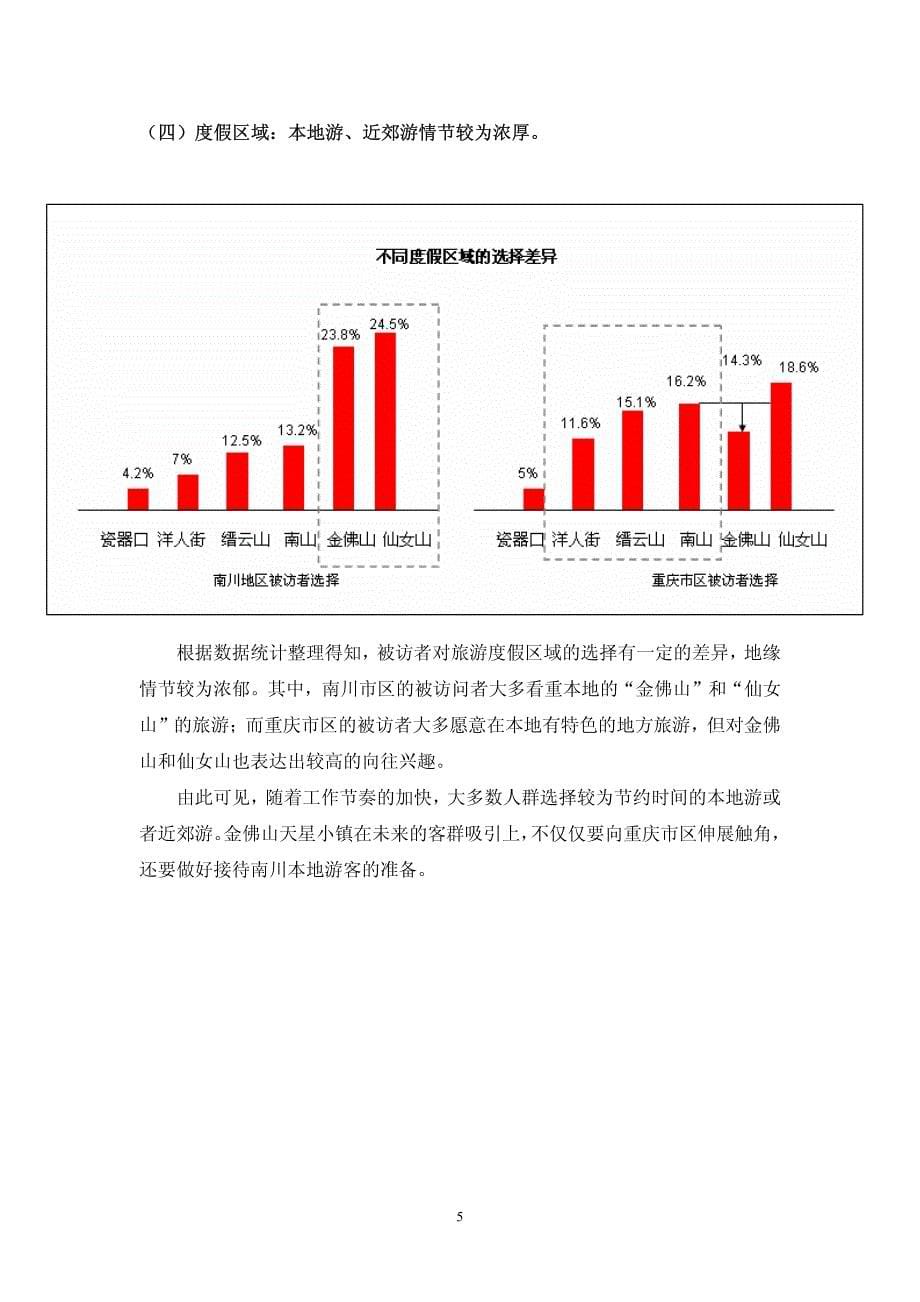 重庆市中高端消费习性调查分析报告_第5页