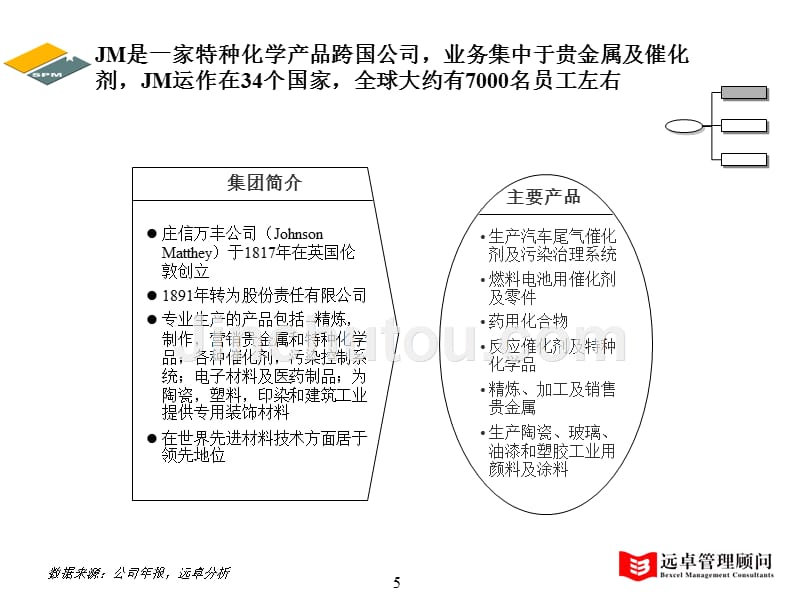 j终期报告六：竞争性分析报告_第5页