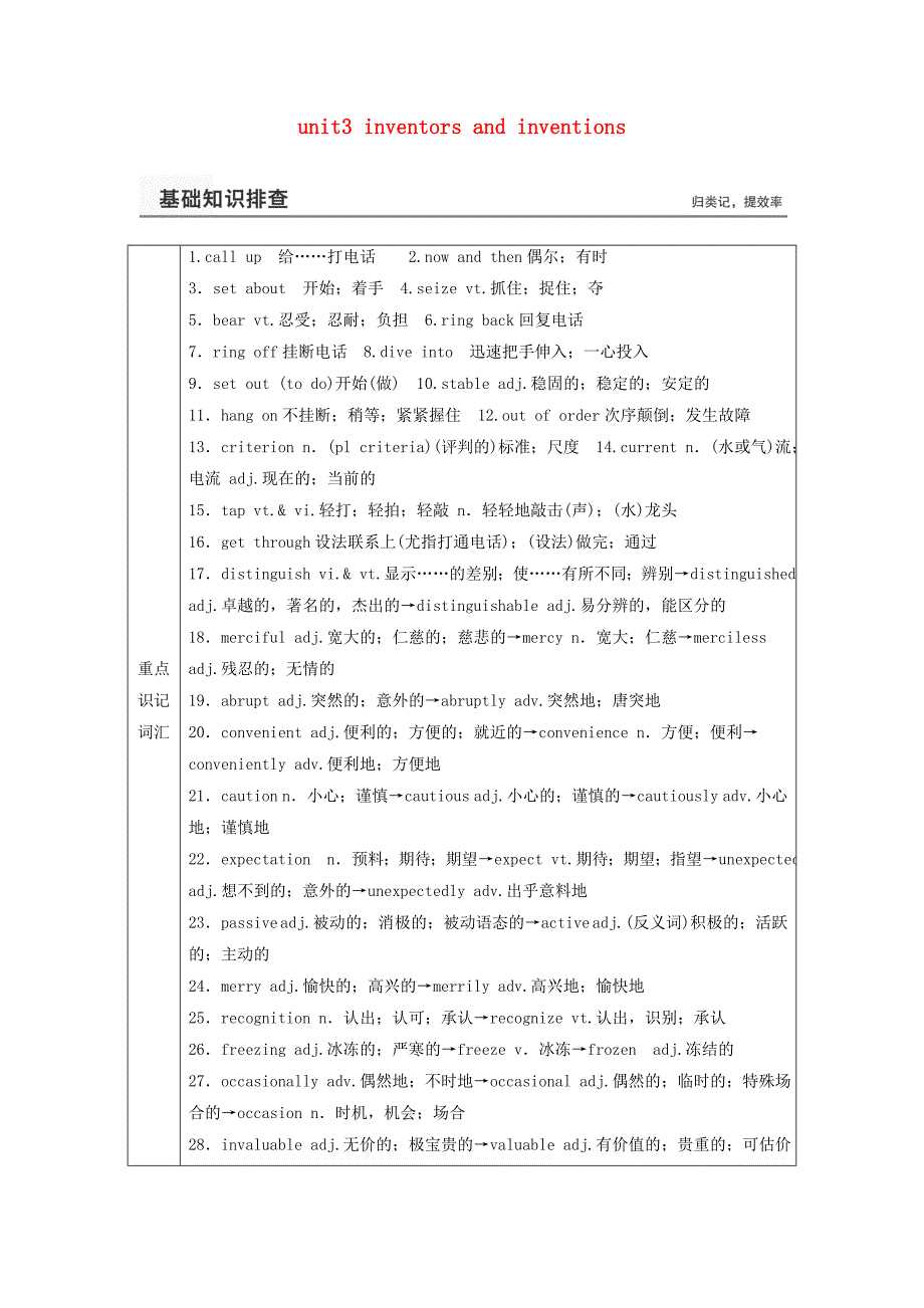 （新课标）2016高考英语一轮复习 知识排查突破 book8 unit3 inventors and inventions 新人教版_第1页