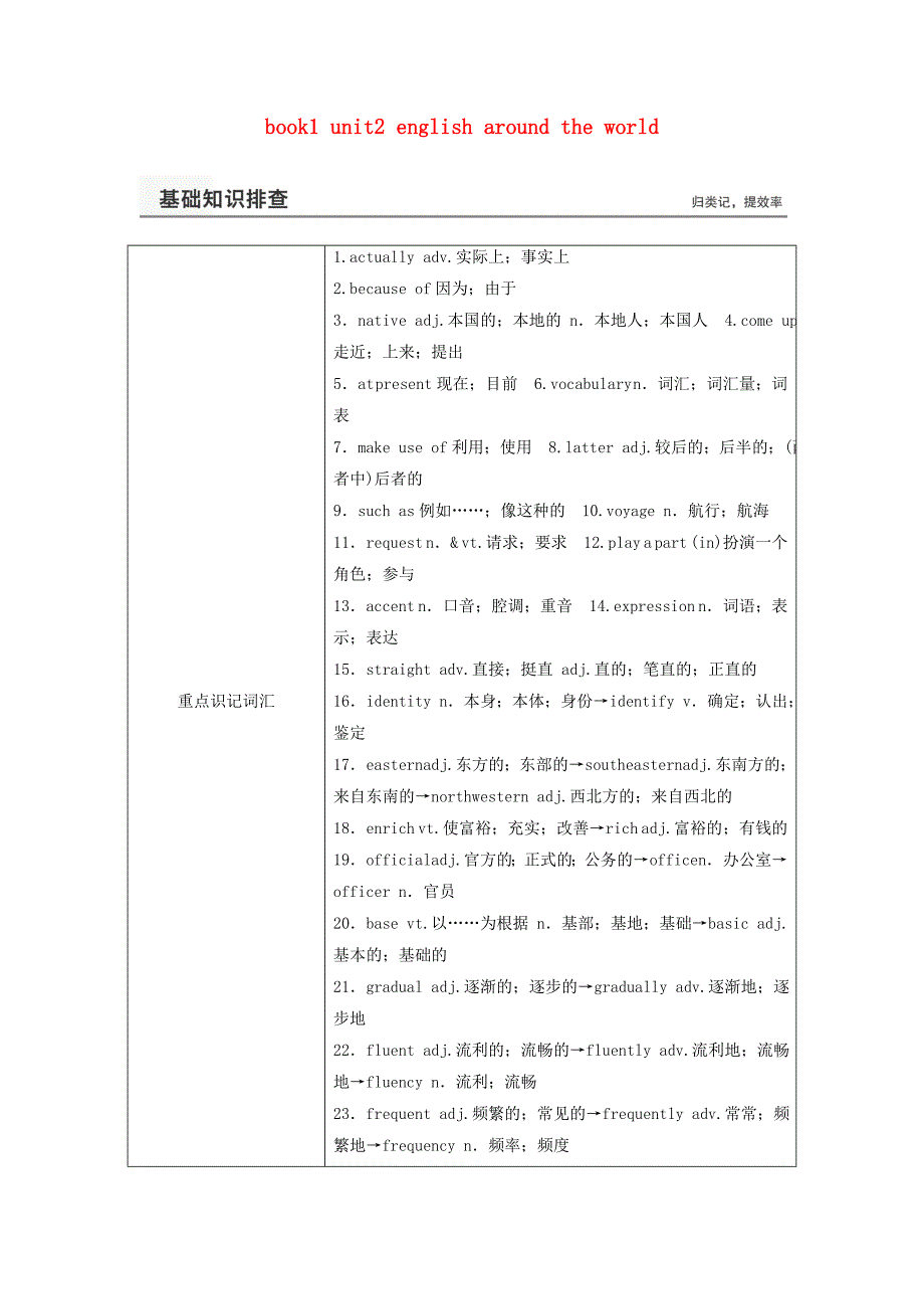 （新课标）2016高考英语一轮复习 知识排查突破 book1 unit2 english around the world 新人教版_第1页