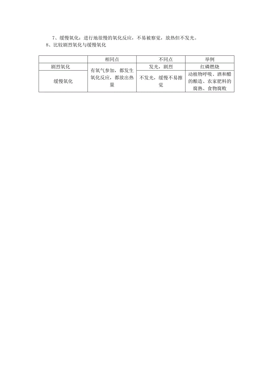 山东省肥城实验中学2012年中考化学冲刺复习 第2单元我们周围的空气_第3页