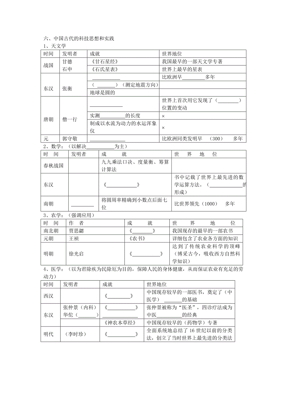 广东省东莞市南开实验学校2012年高三历史艺术班考点过关 中国传统文化主流思想强化记忆之1-6_第3页