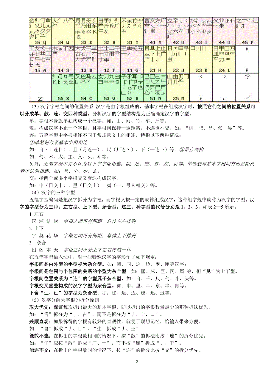 汉字输入法之五笔经典教程材料.doc_第2页