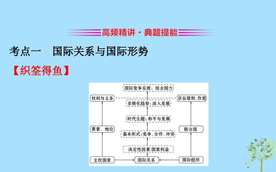 2019届高三政治二轮复习 第一篇 专题攻关 专题七 主权国家和国际组织课件_第3页