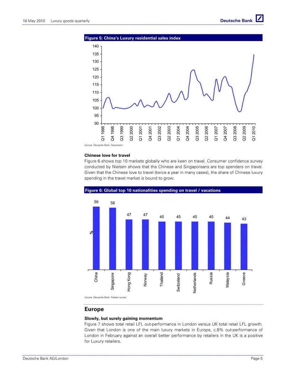 德意志银行 2010年全球奢侈品行业研究报告_第5页