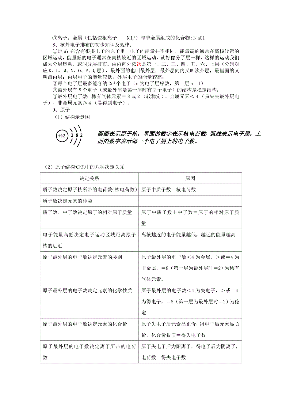 山东省肥城实验中学2012年中考化学冲刺复习 第4单元构成物质的奥秘_第3页