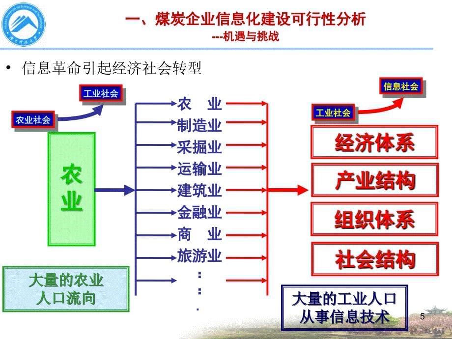 54煤炭企业信息化建设方案_第5页