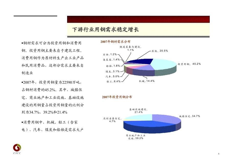 中金行业培训材料——钢铁业_第5页