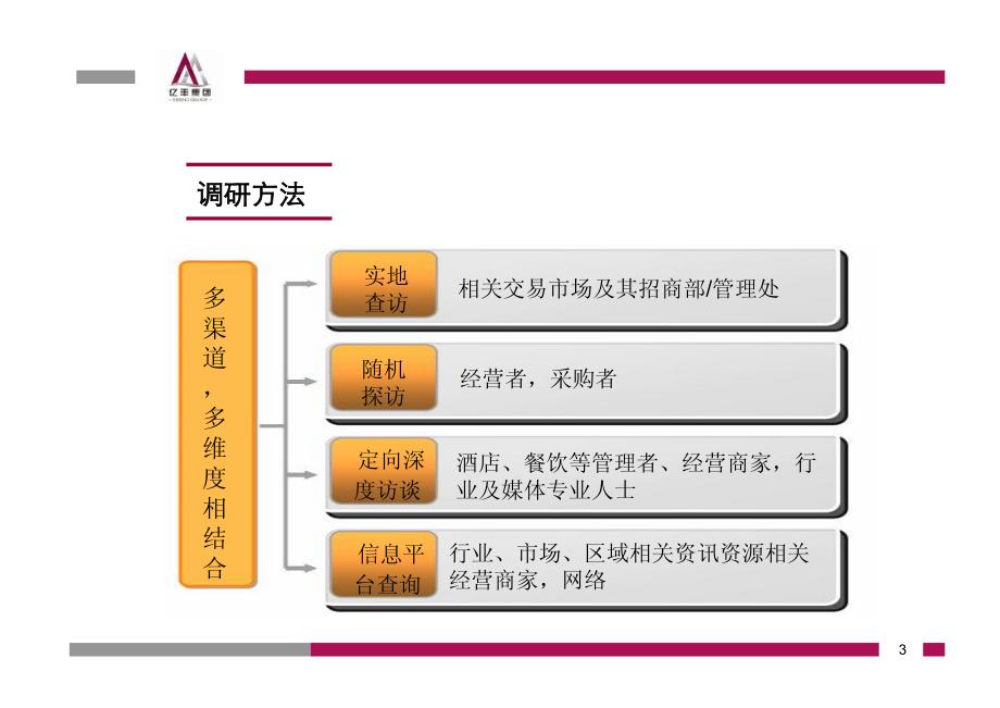 潍坊酒店用品交易市场调研报告_第3页