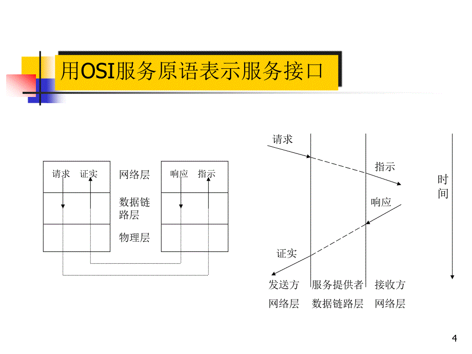 本科网络课程讲义：数据链路层(,50页)_第4页