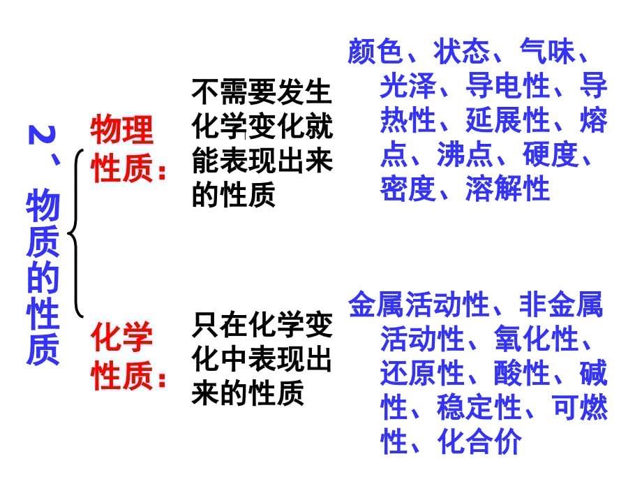 1.1 物质的变化与性质 课件2 （新人教版九年级上册）.ppt_第5页