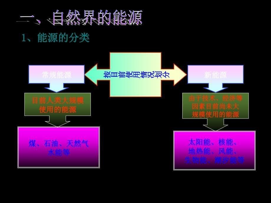 1.1 能源的开发和利用 课件（沪科版九年级全册）.ppt_第5页