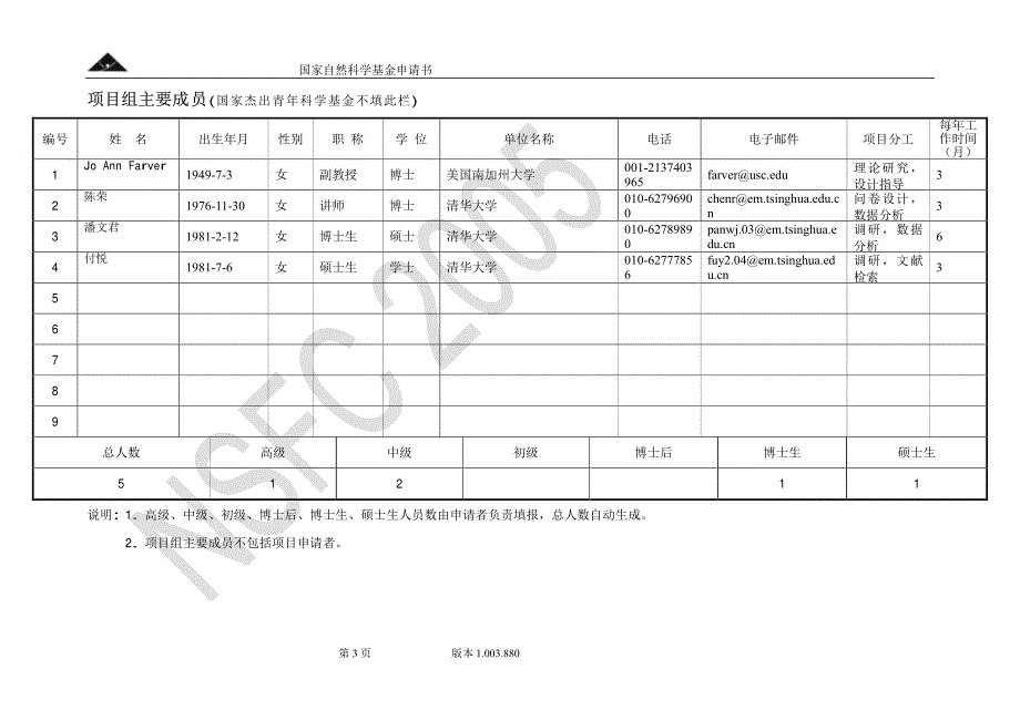 主观幸福感对工作满意度 组织承诺和工作绩效的影响_第3页