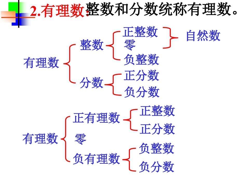 1. 1 单元综合 课件(沪科版七年级上).ppt_第5页