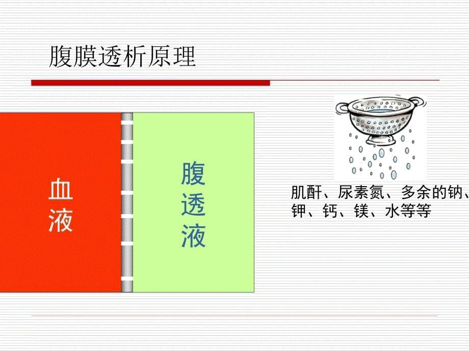 zong腹膜透析_第5页